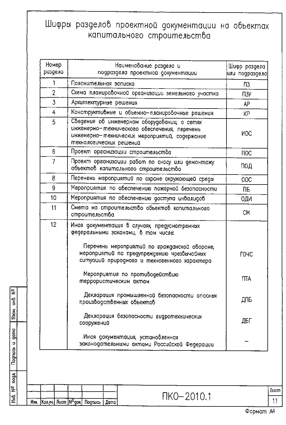 состав проектной документации для дома (98) фото