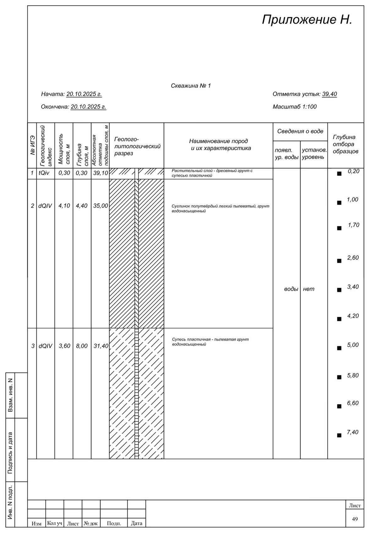 Колонка скважины 1 Колонка скважины 1