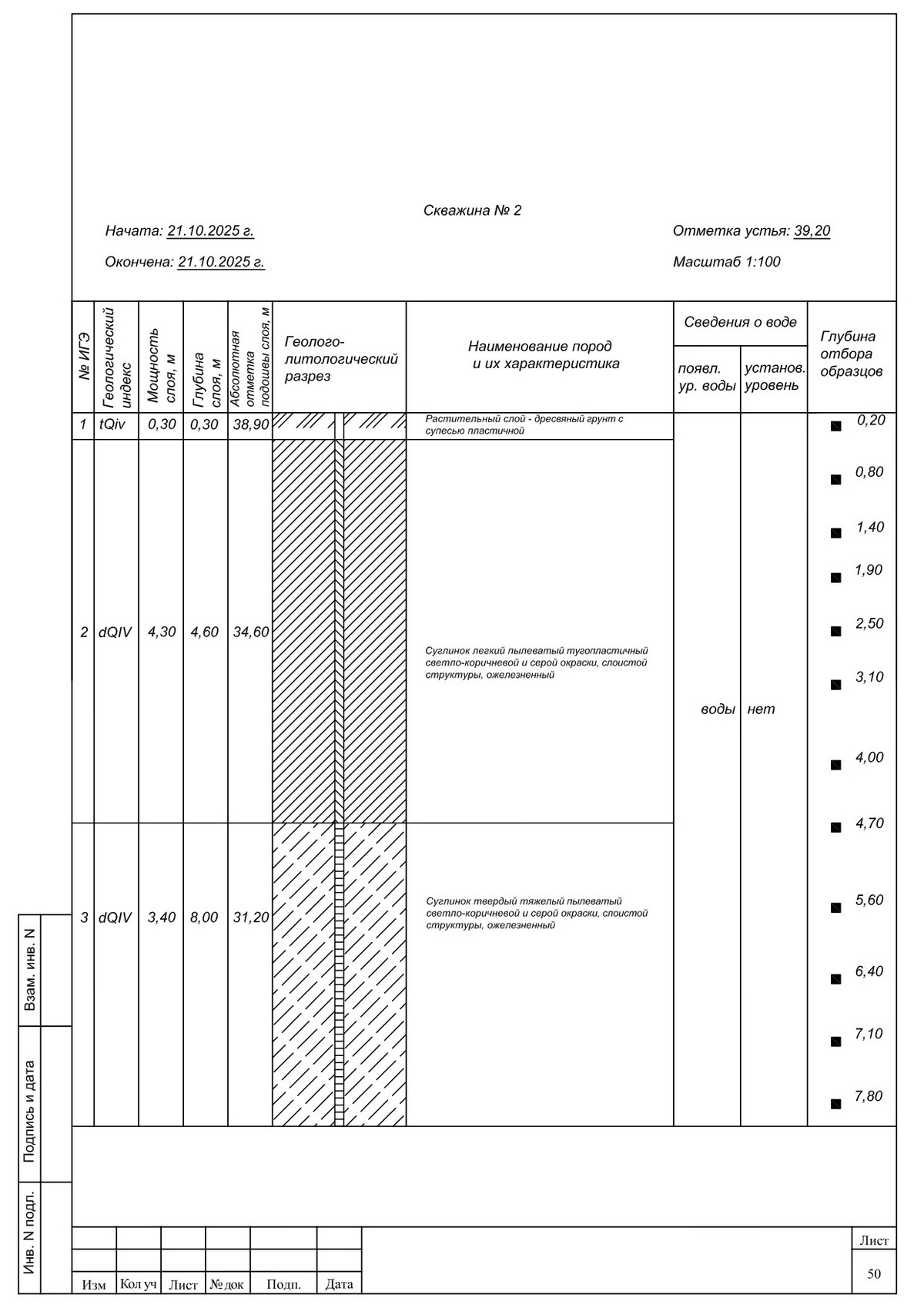 Колонка скважины 2 Колонка скважины 2